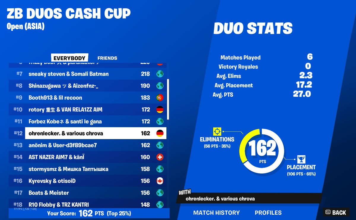 Chrova7's tweet photo. +100€ Asia Finals w/@Abdulreyli
Motivated for ME 🥰
@VariousVRS https://t.co/bxzGTMRQLL