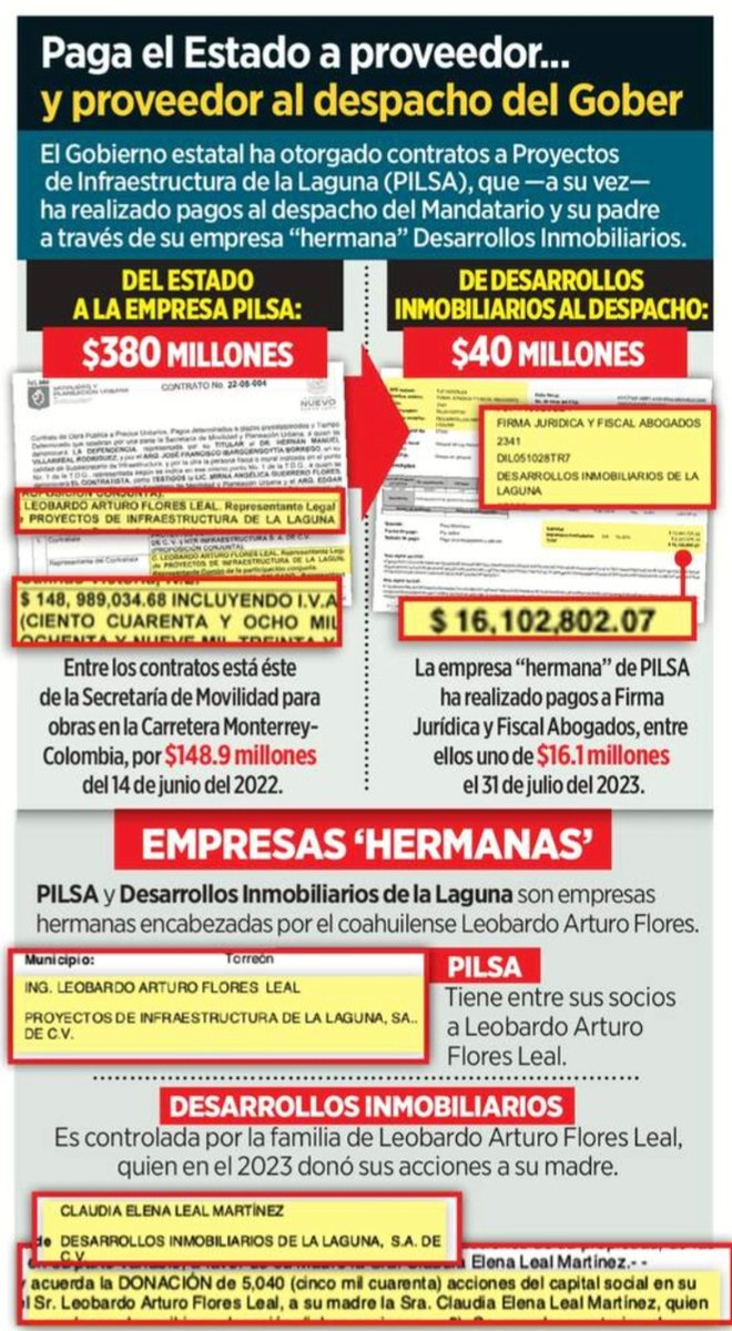 dreyesmty's tweet image. El proveedor de alimentos en los Penales de NL paga facturas millonarias al despacho particular del Gobernador y su padre.

También el proveedor del DIF.

Hoy @elnorte revela que también una empresa que construye carreteras estatales.

¿Coincidencia?

👉🏾 elnorte.com/Ckl2An