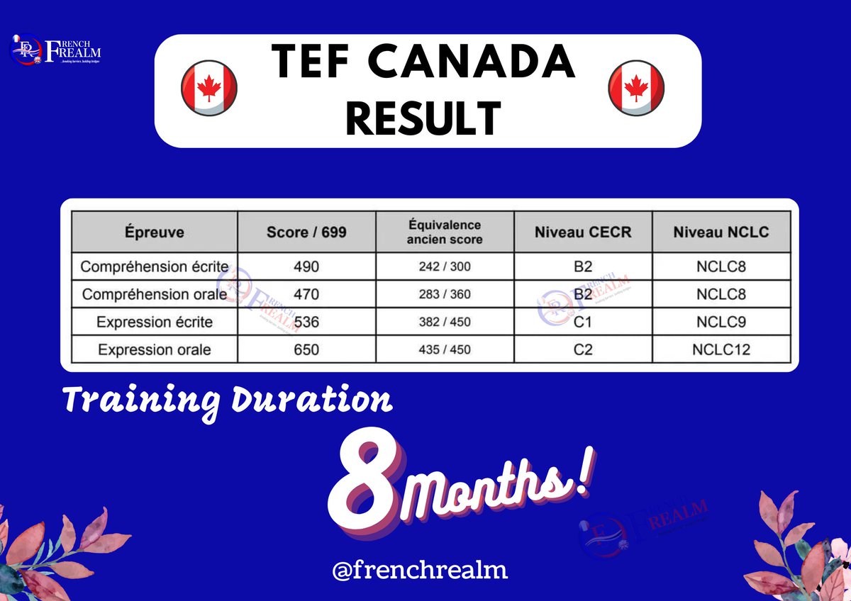FrenchRealmFR's tweet image. After 8 months of intensive training as a beginner!!!!🥳🥳💥💥
Nous sommes connus pour une livraison constante d&apos;excellents résultats de TEF / TCF Canada et de divers examens français.
This could be your own result and story😊
#Frenchrealm #OnlineFrenchclass #learnfrenchlanguage