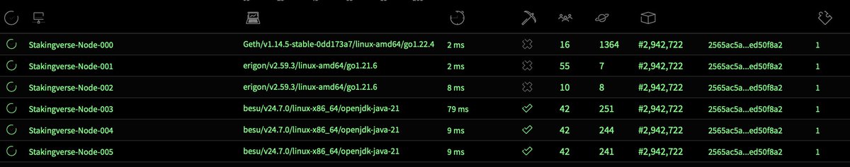 Stakingverse's tweet image. #ClientDiversity