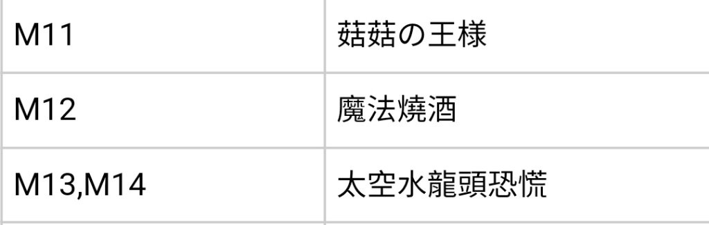 ブルアカ「#FF34 #D1 #M12 #ブルアカ #活俠傳 #オリジナル 攤位出來了!下」|Giorgio(ジョジョ)☼LOVE PHANTOMのイラスト