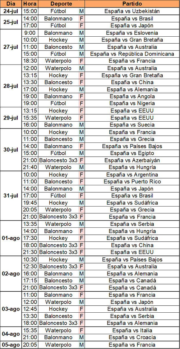 📅 𝐂𝐀𝐋𝐄𝐍𝐃𝐀𝐑𝐈𝐎 𝐏𝐀𝐑𝐈𝐒 𝟐𝟎𝟐𝟒
🫂 Deportes de equipos

🏆 ¡Estos son los 48 partidos de fases de grupos que jugarán las 11 selecciones nacionales clasificadas a lo largo de 12 días!

⚽️ ♀️♂️
🤾 ♀️♂️
🏑 ♀️♂️
🤽 ♀️♂️
🏀 ♀️♂️
🏀3⃣ ♀️