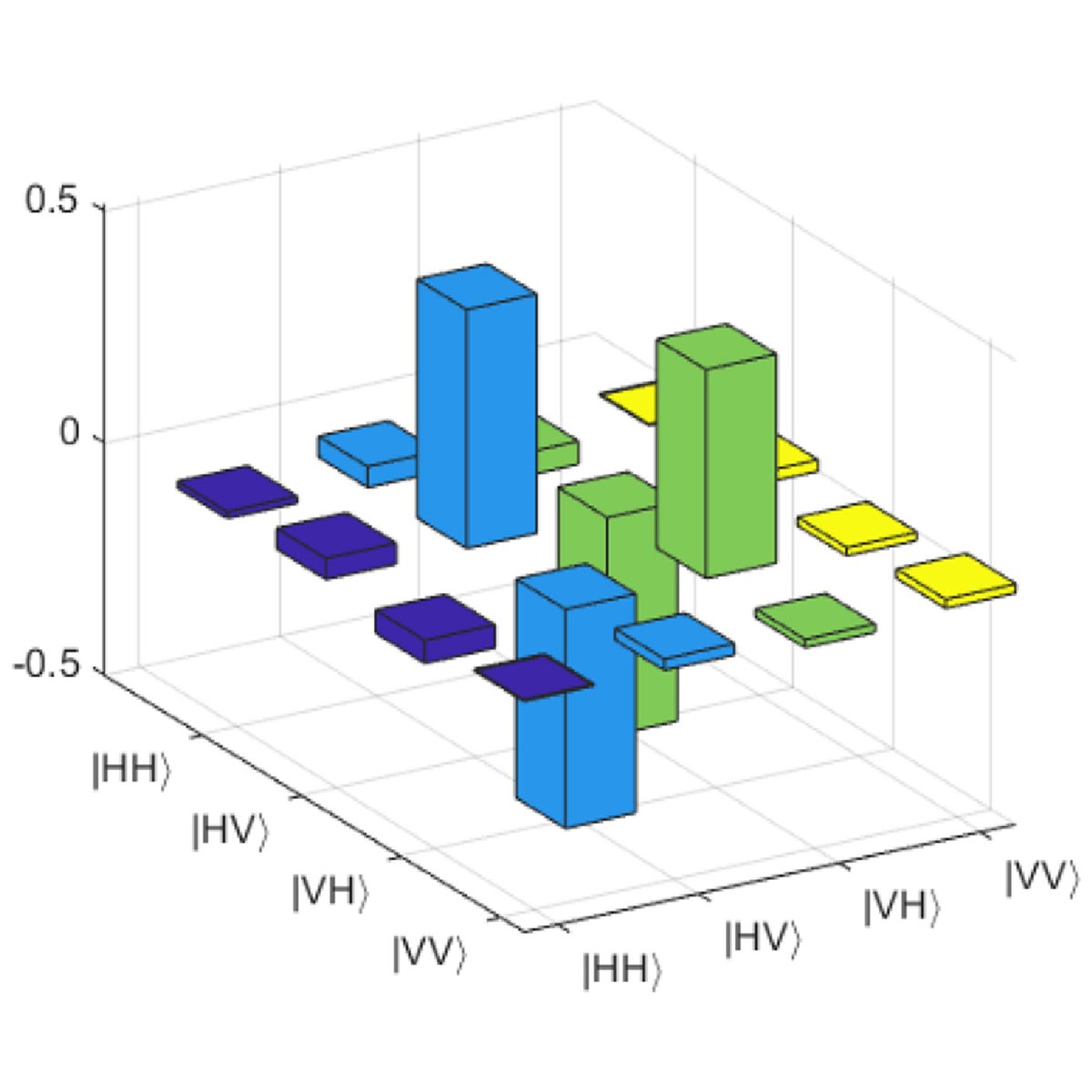 OpticaPubsGroup's tweet photo. Via #OPG_OpticaQ: Toward heralded distribution of polarization entanglement https://t.co/u6rWef87OO #QuantumKeyDistribution #EntanglementDistribution @UNIGEnews https://t.co/cfmx9E8LbV