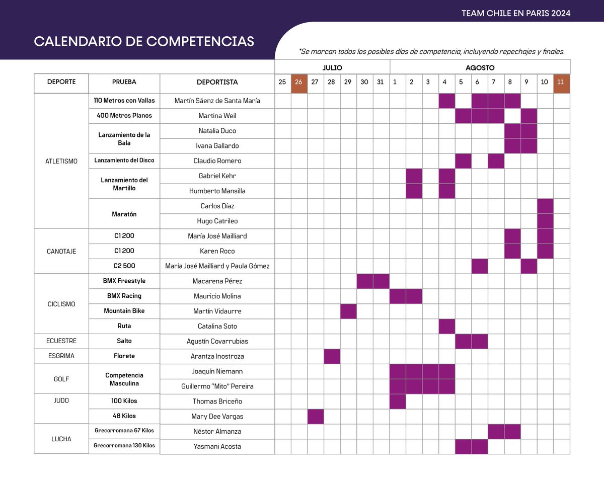 seba_flores's tweet photo. El Team Chile publicó el calendario de los días en que participarán todos los integrantes de la delegación chilena en los Juegos Olímpicos de París 2024. https://t.co/rJZGW6ragw