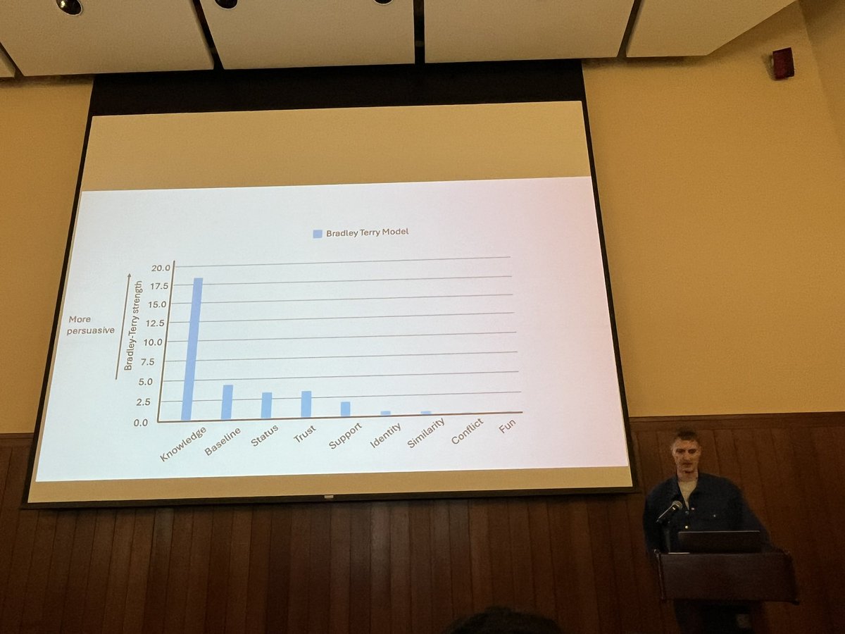 Luca Maria Aiello (lajello.bsky.social) tweet media