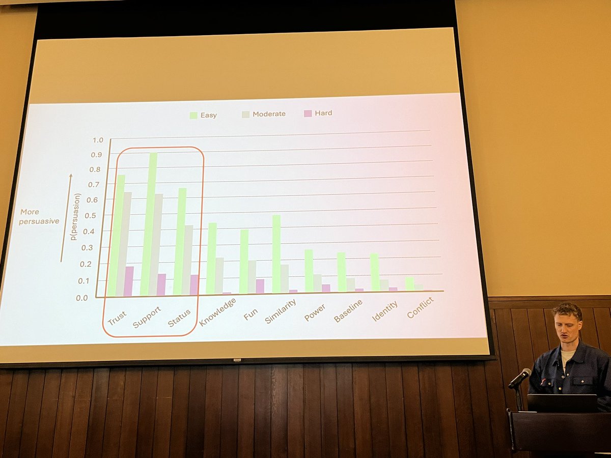 Luca Maria Aiello (lajello.bsky.social) tweet media