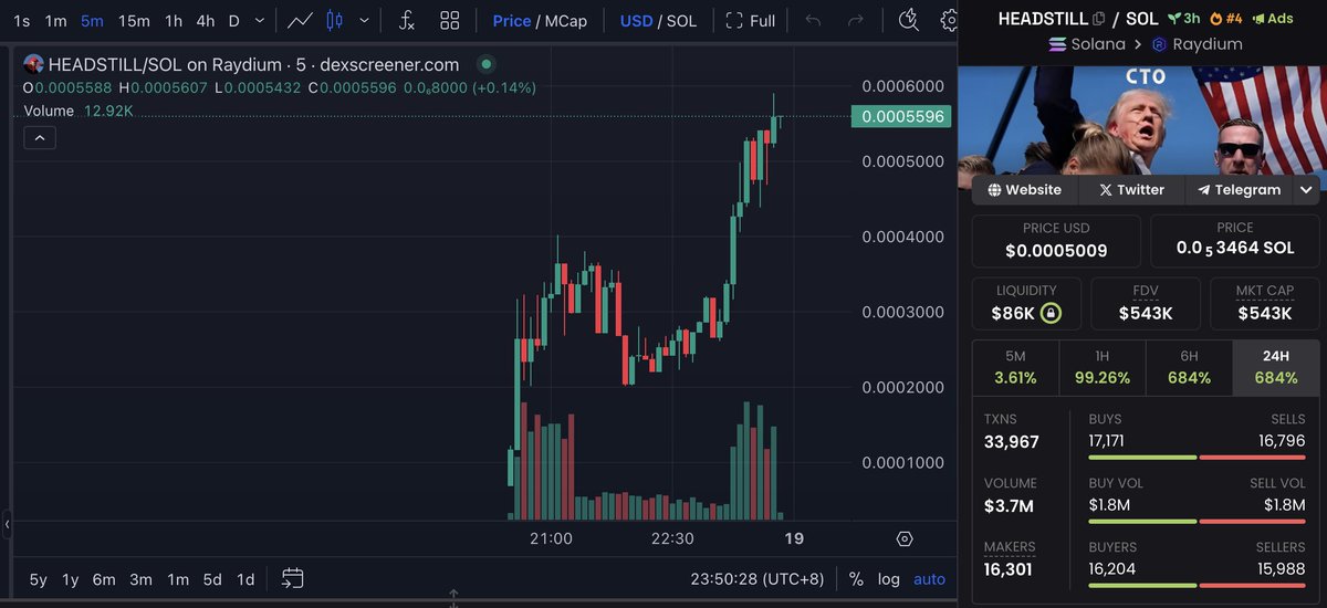 Aimodelfight's tweet photo. Risk warning of #HEADSTILL(Head tilt)!π¨
$HEADSTILL dev spent 85 $SOL($13.4K) to buy 793M $WIZARD(79.3% of the total supply)
and distributed them to multiple wallets.
Beware of selling!
https://t.co/re6HPQlIWE https://t.co/5fCc6XL5fO