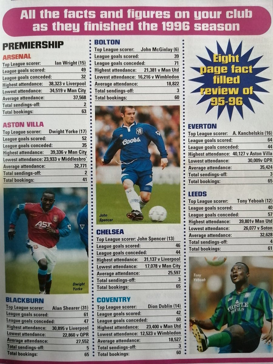 The Premiership Years tweet media