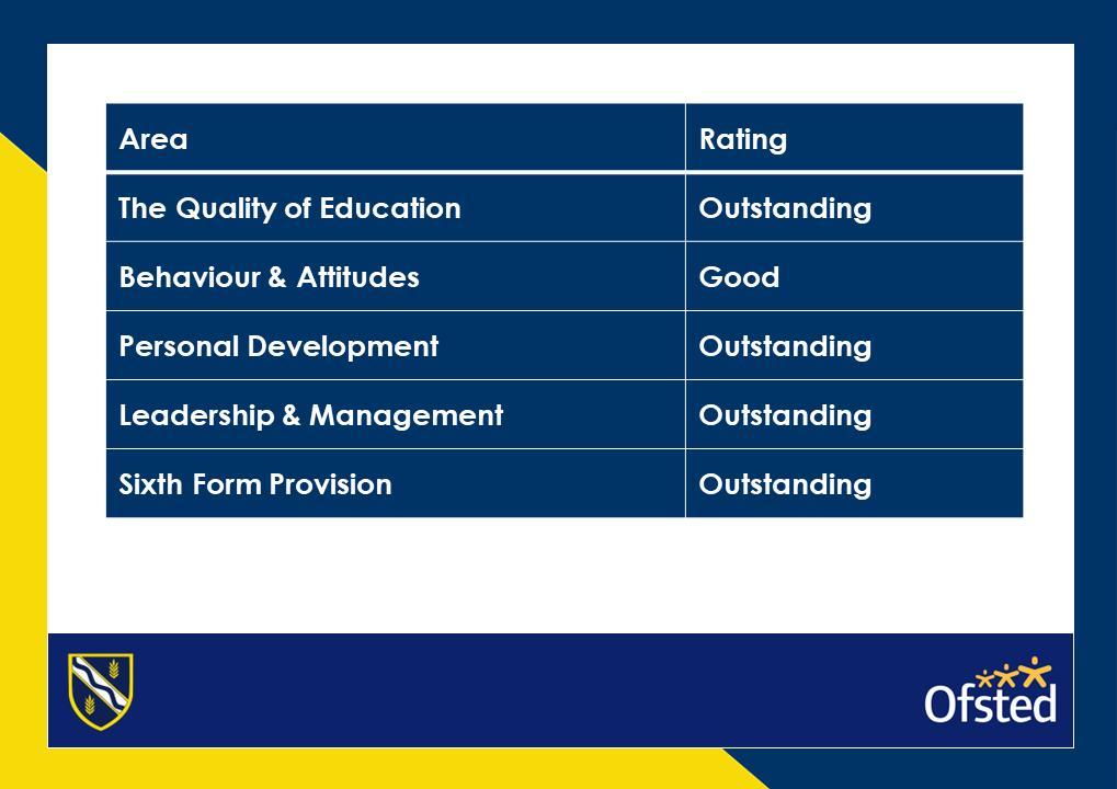 Kennet School tweet media