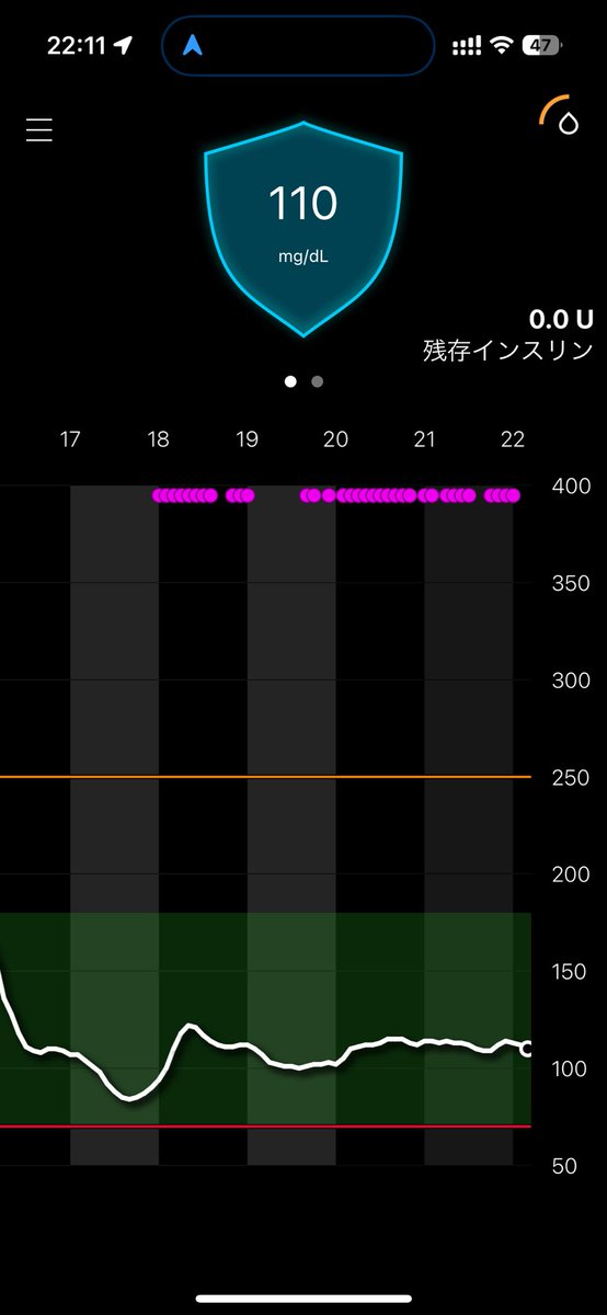 toshi_idmm's tweet photo. 夕方ビスコ2個で良い感じに維持して残業帰宅。
オート基礎はやっぱり優秀だと思う。
#770G
#1型糖尿病 https://t.co/kFkJStN5xq