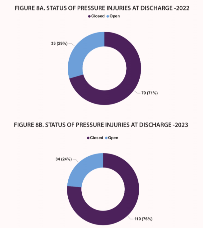 SCI Quality Care Consortium tweet media