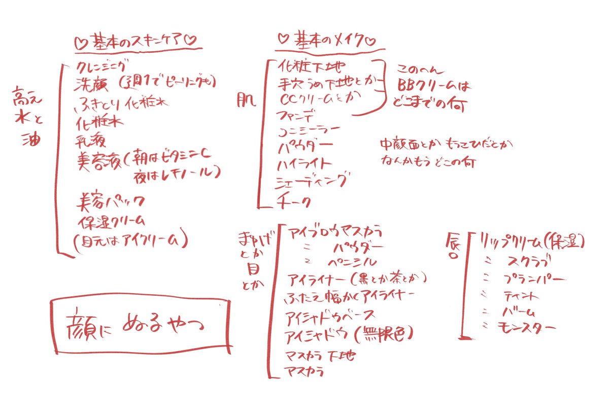 ネーム参考にメイクだのスキンケアだのの『顔に塗るとなんか綺麗になるらしいやつ』書き出してたら、何やってんだかわかんなくなって頭おかしくなりそ
なんかこれらをよく理屈わかんないけど雰囲気で塗ったり落としたりして生きてる 特に唇 削ったり膨らましたり保湿したりなんかもうなんなんだ 怖 