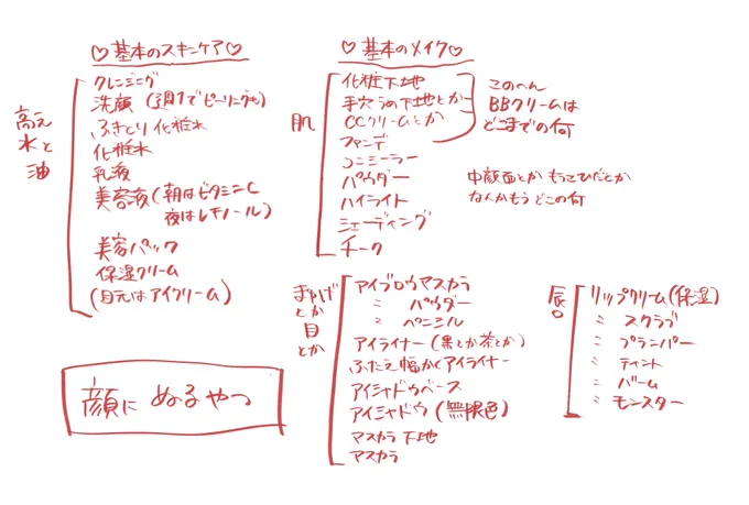 ネーム参考にメイクだのスキンケアだのの『顔に塗るとなんか綺麗になるらしいやつ』書き出してたら、何やってんだかわかんなくなって頭おかしくなりそ
なんかこれらをよく理屈わかんないけど雰囲気で塗ったり落としたりして生きてる 特に唇 削ったり膨らましたり保湿したりなんかもうなんなんだ 怖 