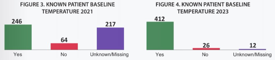 SCI Quality Care Consortium tweet media