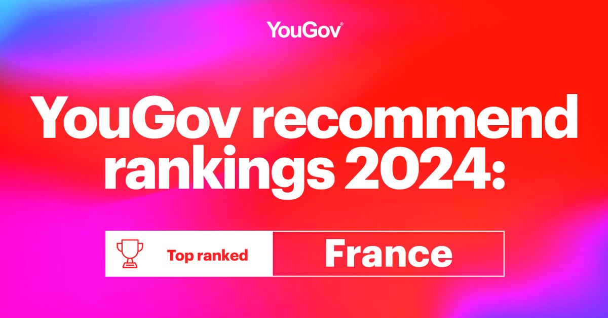 Quelles sont les marques les plus recommandées par leurs clients ? 🏆 

Cette année, notre rapport dévoile les Top Performers en France et dans 23 autres pays dont les US, l’Allemagne, les UK, l’Espagne...👀

business.yougov.com/fr/content/500… 

#brandtracking #rankings