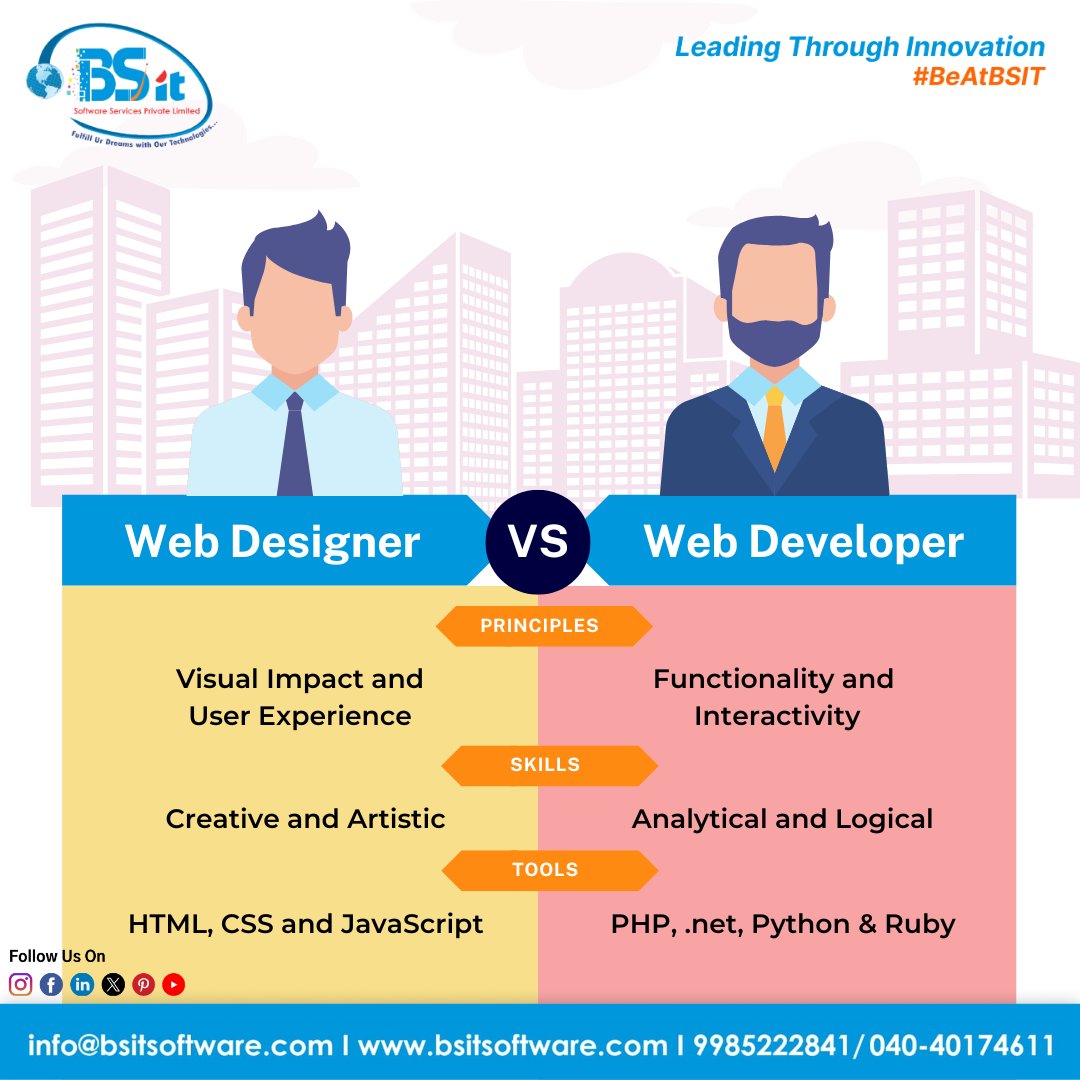 bsitsoftware's tweet photo. Web Designers focus on visual impact and user experience, utilizing creative skills and tools like HTML, CSS, and JavaScript.

#BSITSuccess #BestSoftwareCompany #bsitsoftware #bsit #teambsit #TeamBSIT #BeAtBSIT #bsitsoftwareservices #WebDesign #WebDevelopment #DesignVsDevelopment https://t.co/NUKCGcr12h