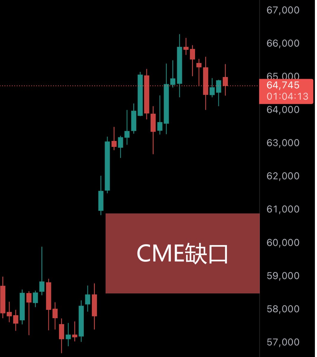 百萬Eric | Day Trader tweet media