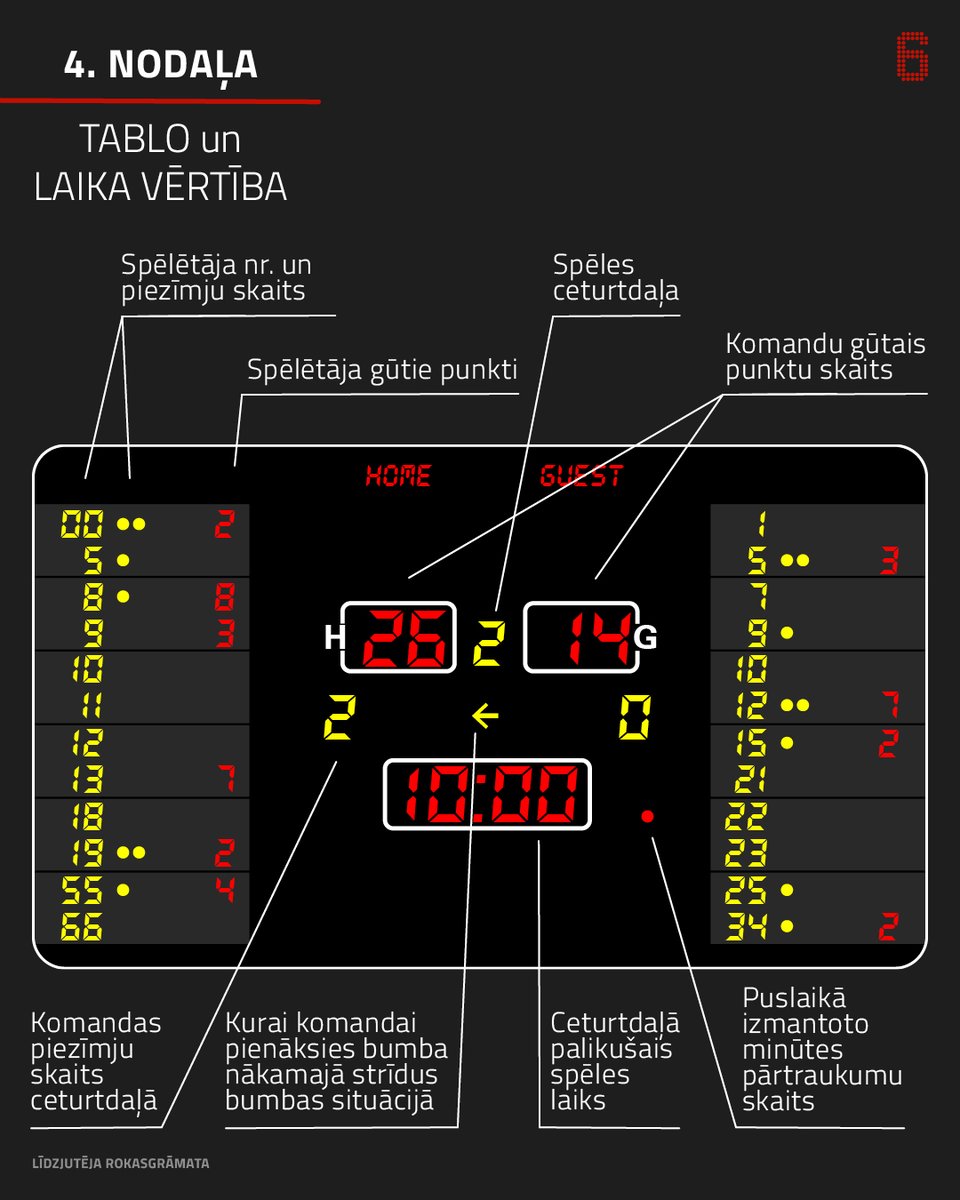 6. spēlētājs tweet media