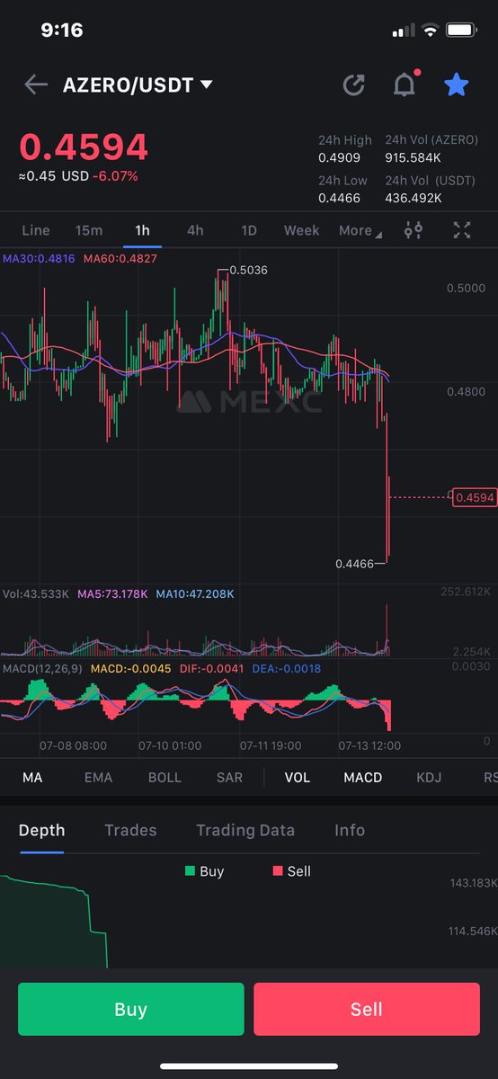 WaspCrypto's tweet photo. @commonintern @AntoniZolciak Keep selling you fking scam! Karma and all the negative energy from your betrayed community is gonna knock on your door very soon @AntoniZolciak  $Azero @Aleph__Zero #Scamzero https://t.co/6z3RXj3SR4
