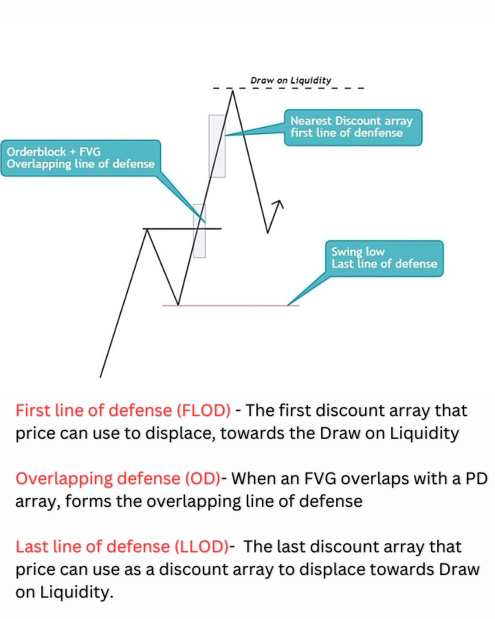 Finding PD array that will hold⭐ Credits: @arjoio A Thread https://t.co ...