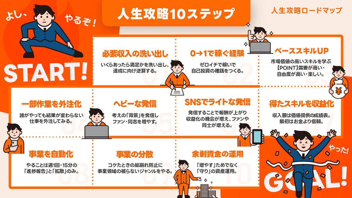 y_r_v2v2's tweet image. 「スライド資料を作ってみよう①」を完了しました！
前回に続き、大まかな部分→詳細(文字→装飾)ってう感じで作り込んでいくのが分かってきた！いつの間にか不慣れだったイラレの操作にも慣れてきて、いい感じ💡
@yuki_99_s @halukik_0520
 #DesignHacks