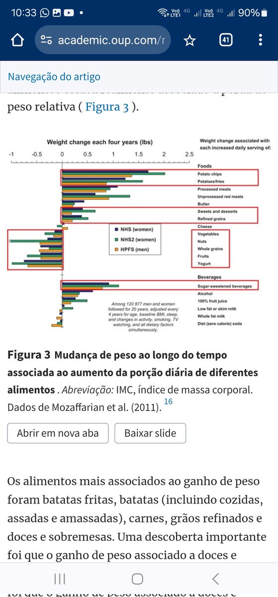 duduhaluch1's tweet photo. OLEAGINOSAS protegem do ganho de peso em estudos observacionais de LONGO PRAZO https://t.co/rN9L5XJGMQ