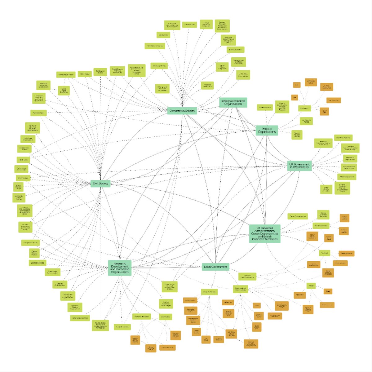 ACCESS Network (@_accessnetwork) on Twitter photo Introducing a new systems map tool from the <a href="/_ACCESSnetwork/">ACCESS Network</a> It's been designed to enhance knowledge exchange, collaboration, and impact across #EnvironmentalSocialSciences and beyond. Let us know what you think.
ACCESS | Knowledge Exchange Maps (accessnetwork.uk) Introducing a new systems map tool from the <a href="/_ACCESSnetwork/">ACCESS Network</a> It's been designed to enhance knowledge exchange, collaboration, and impact across #EnvironmentalSocialSciences and beyond. Let us know what you think.
ACCESS | Knowledge Exchange Maps (accessnetwork.uk)