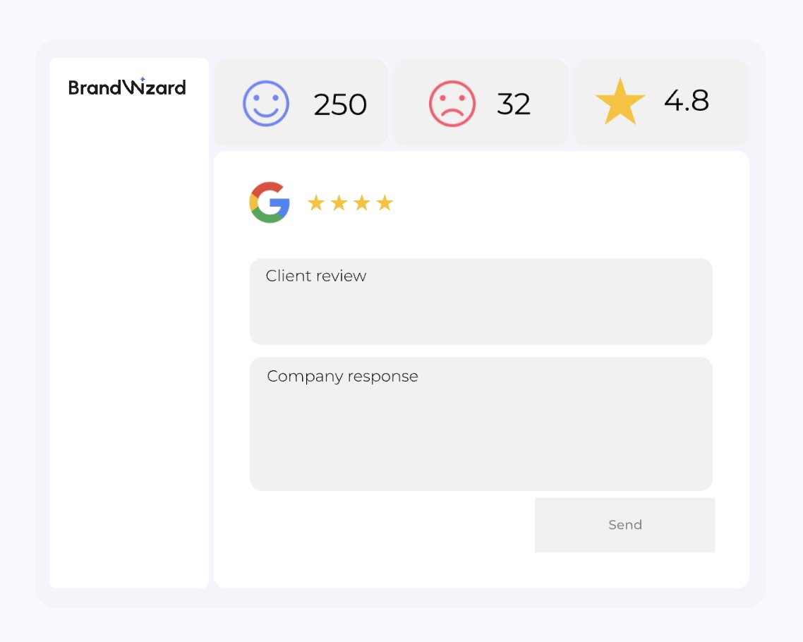 YourBrandWizard's tweet photo. 💬 Managing your #onlinereputation can significantly improve your #customerloyalty as 65% of shoppers believe that retailers should respond to online reviews.  BrandWizard simplifies this process and allows to collect and manage reviews efficiently 👉 https://t.co/8P79gaIeWe https://t.co/PfBdNkEMai