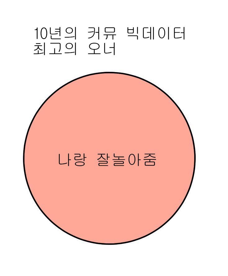 🥳 자캐 커뮤 짤 백업계 🥳 tweet media