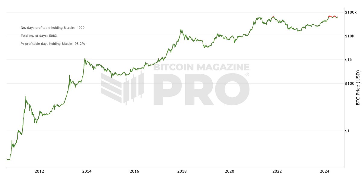 Bitcoin Magazine tweet media