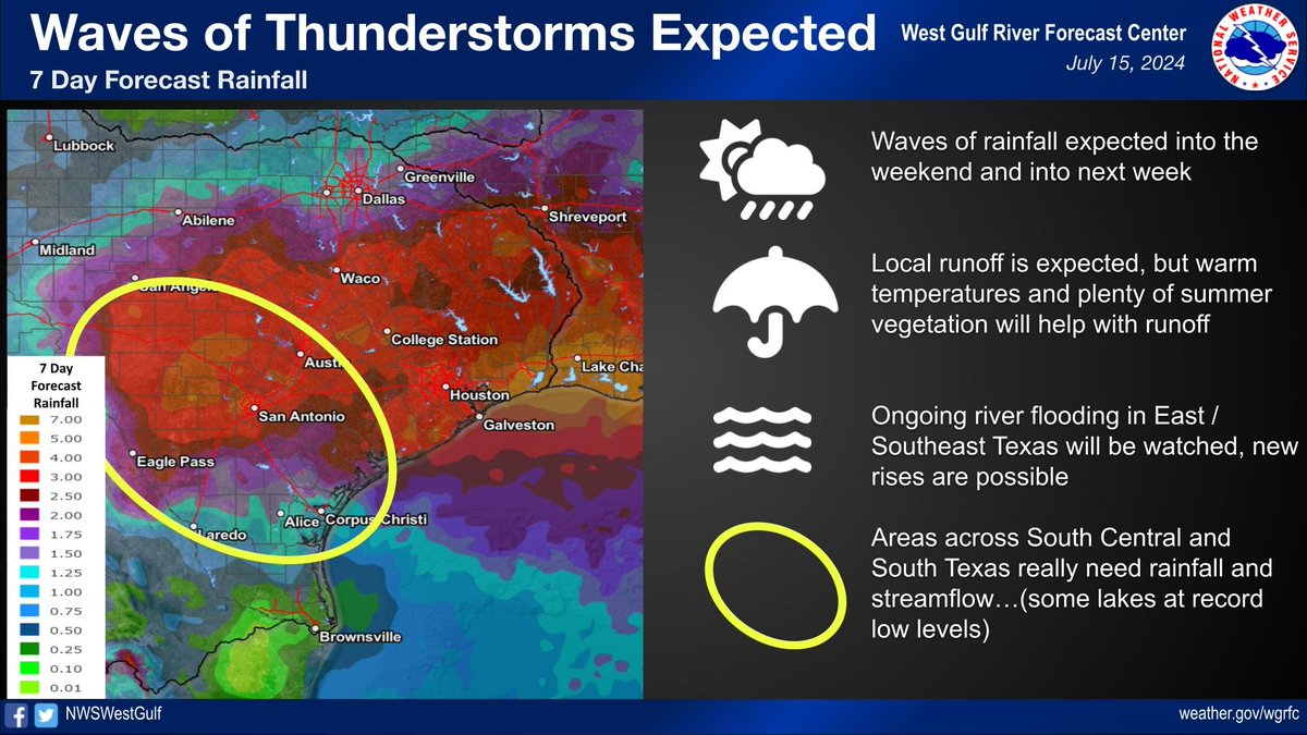 Waves of precipitation expected. Local flooding is possible, but new widespread river flooding is not forecast. Forecasters will watch for the cumulative effects next week, just in case. #txwx #txhydro