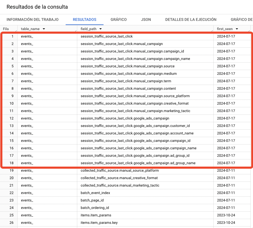 🆕 GA4 - Parámetros Big Query

Dejo por aquí la marca de tiempo de los nuevos parámetros relacionados con la atribución a nivel sesión.

El recordatorio:

⚠️ No tienen carácter retroactivo

⚠️ Los datos de BQ son una exportación, sufren procesamiento y no están exentos de bugs.
