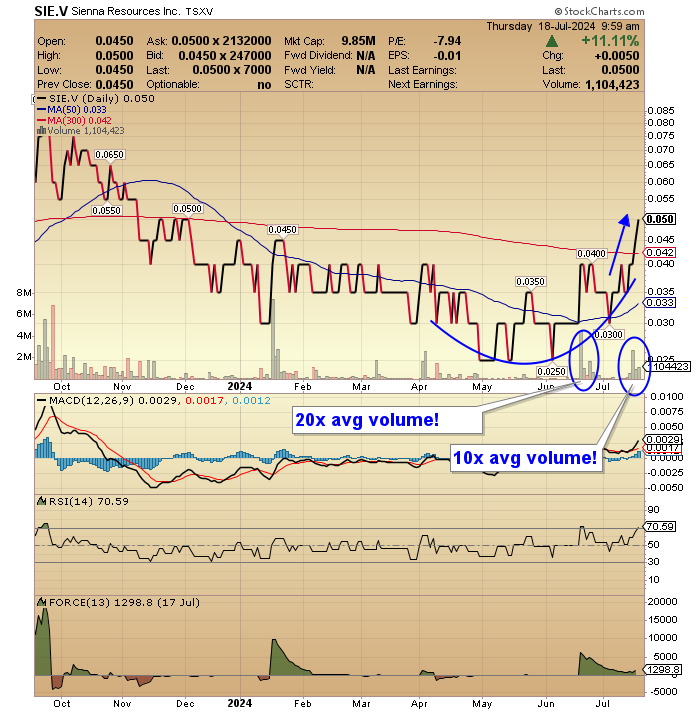 HedgehogTrader tweet picture