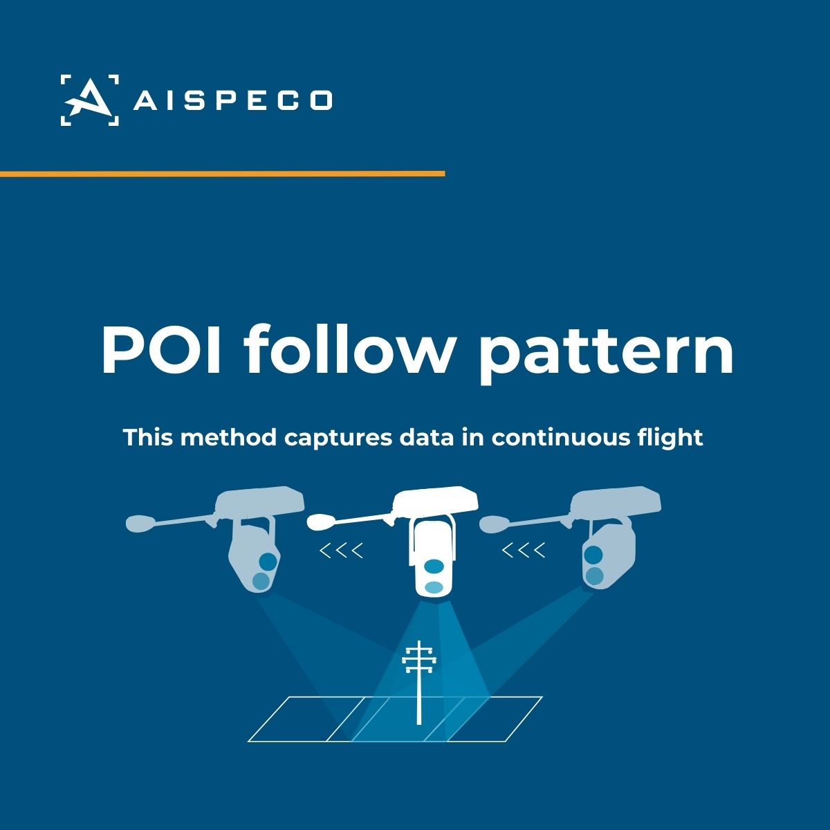 Our AI-controlled gimbal for light aircraft is here to revolutionize data collection methods, including the POI follow pattern. This method captures front oblique,nadir, and back oblique data in continuous flight using a single high-resolution camera. #geospatial #aispeco #gimbal