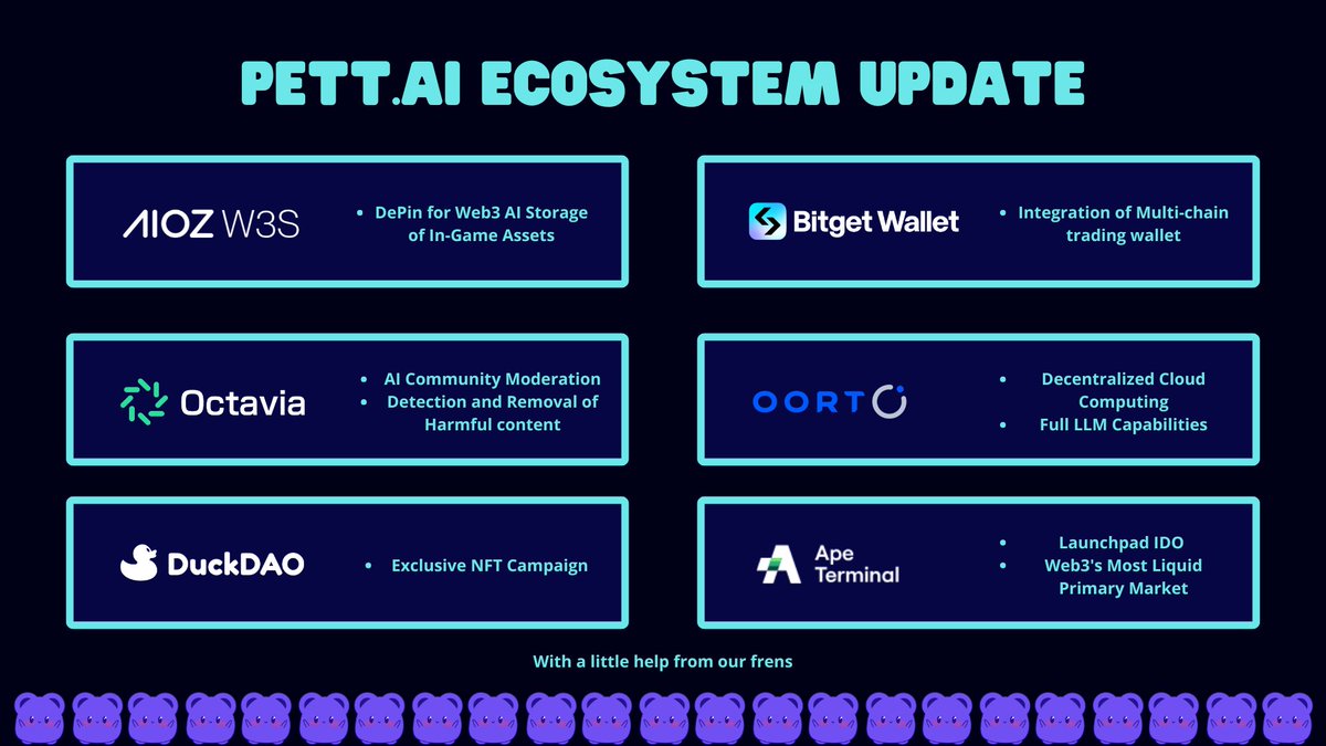 pett_ai's tweet photo. 🚀 Last month, https://t.co/r0K5aSapjy Ecosystem soared with new partnerships, welcoming @apeterminal, @BitgetWallet, @AIOZNetwork, and @oortech 🤝

These collaborations are pivotal for powering top-tier https://t.co/r0K5aSapjy AI and LLM features, ensuring a stellar launch 🤖✨ https://t.co/Pboupwqlx7