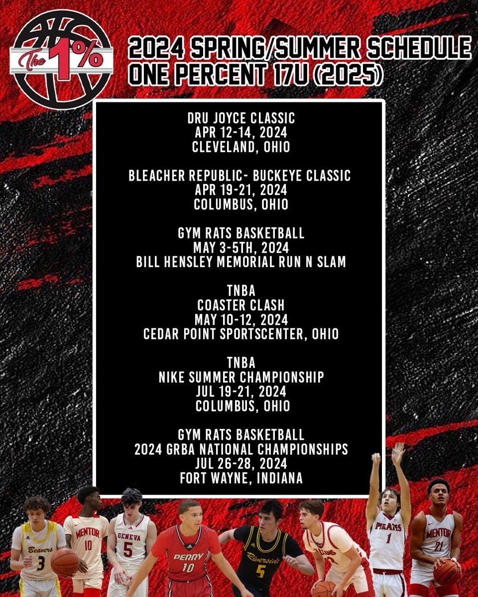 Onepercentbball's tweet photo. One Percent 17u weekend schedule at Ohio Summer Championships in Columbus, Oh 🗓️  (July 19-21st) 🏀

@anthonycovetta1 @kobefrasure1 @derreonmalone10 @vincetomasic @ayo10x @ColinDurkin5 @ButtariJoey @Lukebarbo https://t.co/bQQDk6oXCT