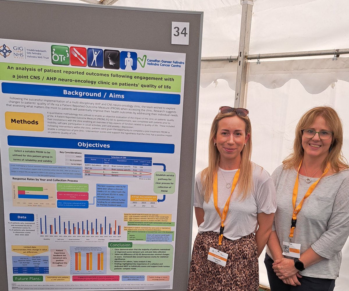 Great to be able to share our outcomes on the impact of a joint AHP/CNS led clinic on QoL for brain tumour patients @VelindreCC at #Bnos2024 <a href="/katewillsPT/">Kate Williams</a> <a href="/KBaker_Physio/">Kate Baker</a> <a href="/SPearcePT/">Siobhan Pearce</a> <a href="/RhianBurke4/">Rhian Burke</a> <a href="/VelindreTrust/">Velindre University NHS Trust</a> <a href="/MagdaKwiat15/">Magda Kwiatkowska OT</a>
