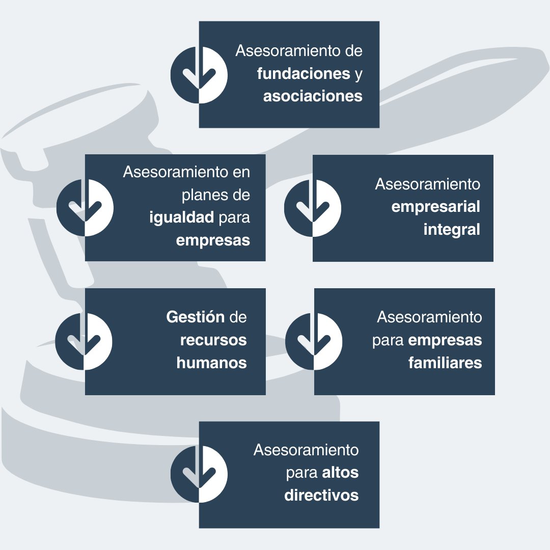 CASADELEY's tweet photo. 🏦 En Casa de Ley ofrecemos diferentes líneas de asesoramiento específico:

➡️ Fundaciones y asociaciones
➡️ Planes de igualdad
➡️ Empresarial integral
➡️ Gestión de recursos humanos
➡️ Empresas familiares
➡️ Altos directivos

¡Consúltanos!📞👩‍⚖️👨‍⚖️

#asesoramientolegal #casadeley https://t.co/xJBrq5EdyU