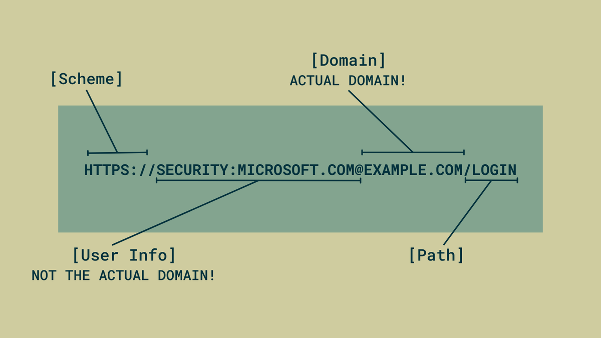 sucurilabspt's tweet photo. For those who don't want to get phished 🪝🐟 https://t.co/TBLA1xm8A8
