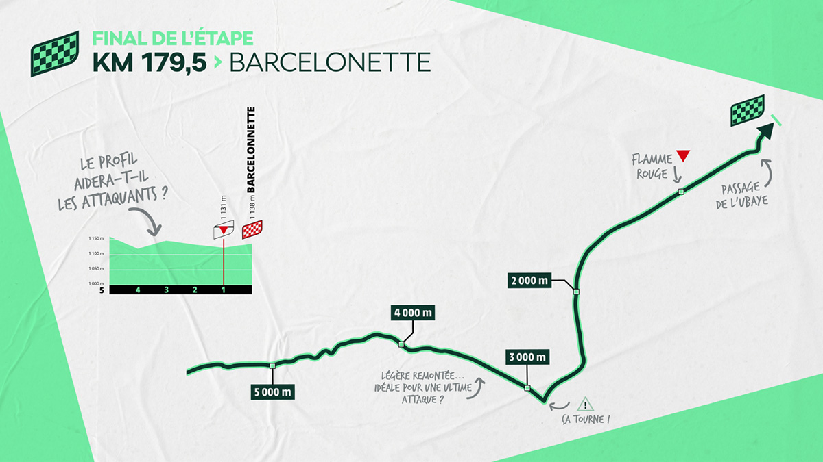 Le finish du jour ‼️