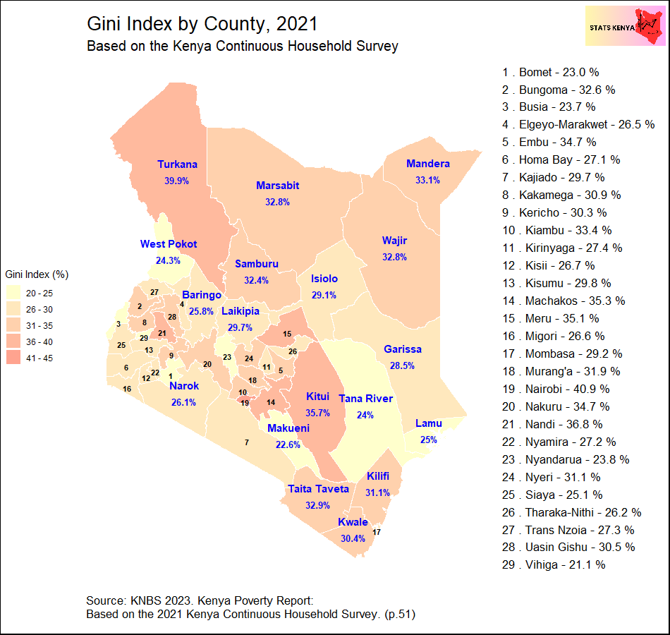 A measure of inequality in 2021 showed that inequalities in consumption expenditures were highest in Nairobi, with a Gini Index of 40.9%. 

1. Nairobi    40.9
2. Turkana    39.9
3. Nandi    36.8
4. Kitui   35.7
5. Machakos    35.3
6. Meru    35.1
7. Nakuru   34.7
8. Embu   34.7