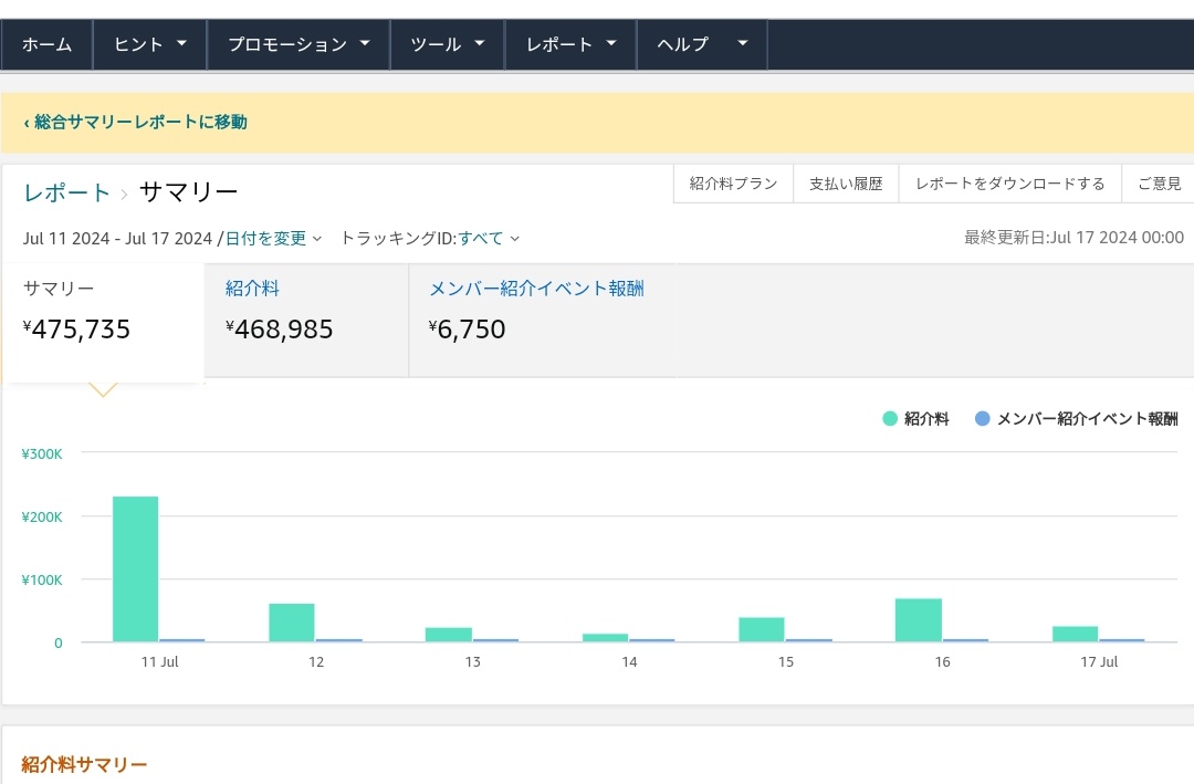 eri_otoku's tweet photo. Amazonプライムデーお疲れ様でした ε- (´ー` ) ﾌー https://t.co/A5d3MwFIu6