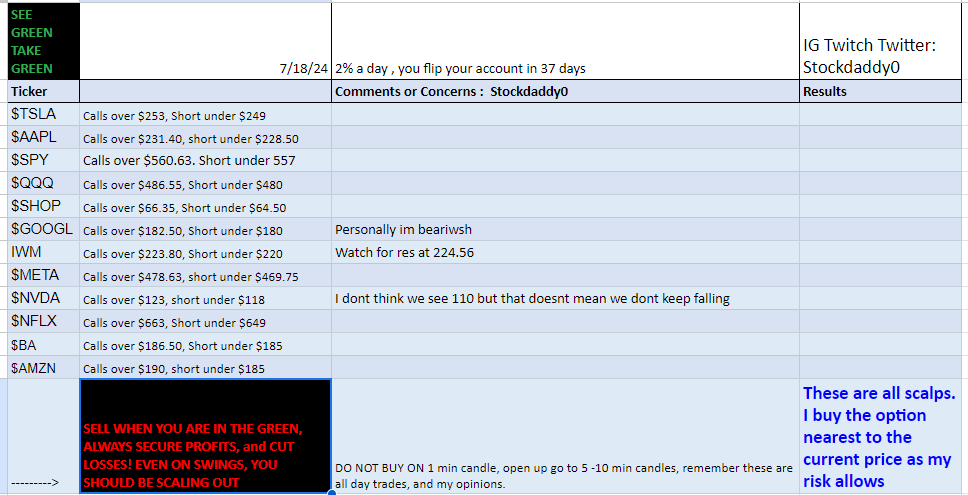 StockDaddy0's tweet image. #watchlist #stockdaddy #VIP #premium #finance #profits #buythedip #BTDtraders