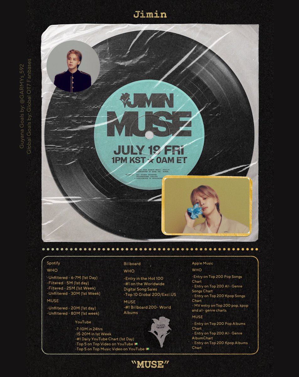 GARMYs_592's tweet photo. Hey GARMYs!
We’ve prepared some Streaming Goals for #JIMIN’s new single “#WHO” and his second solo album “#MUSE”
It will be released tomorrow, July 19th at 12am GYT.
Join us in showing love to #JIMIN 💜
#garmys🇬🇾 #guyanesearmy #BTSARMY @BTS_twt
imagine copyrights to bighit https://t.co/4voGW3T6Vq