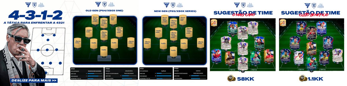 TuzzyEsports's tweet photo. CANSADO DE PASSAR MAL CONTRA A 4-3-2-1? 👀
Confira a formação 4-3-1-2 e a utilize para ANULAR seus adversários que joga na 4-3-2-1 ❌
Já aperta no botão de Salvar e marca o teu amigo nos comentários para não perder essa dica! 💙💛
#EAFC24 #UltimateTeam #Tactics #Tuzzy https://t.co/pSwHBCiEDt