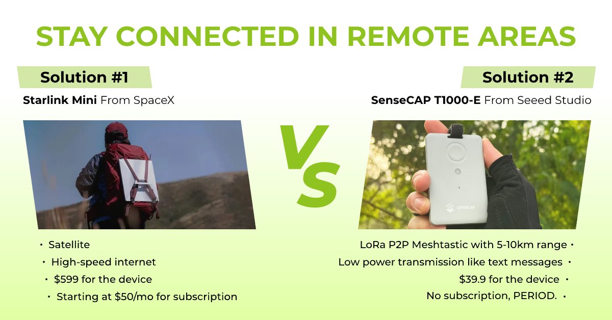 seeedstudio's tweet photo. Ever thought about staying connected in remote areas with no signal? While SpaceX's Starlink Mini offers high-speed internet on the go, the SenseCAP T1000-E, based on @TheMeshtastic , stands out as a more affordable option. It allows you to build your own free, decentralized, and encrypted messaging network, no matter where you are.

Check out our quick comparison of the two communication methods here: https://t.co/RmmMJ03S7p

#opensource #lora #meshtastic #tracker #Starlink #strarlinkmini #remote #sensecap #t1000e #IoT