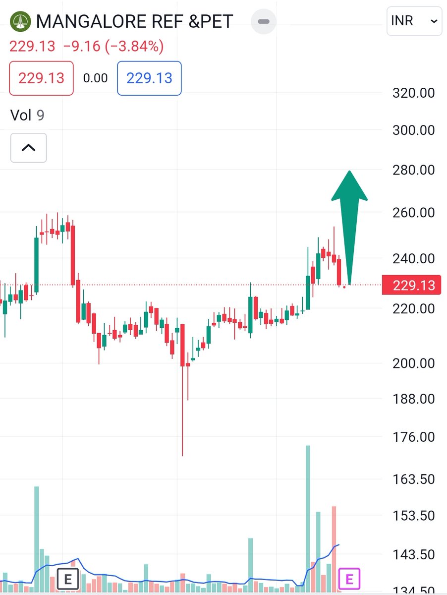 darvasboxtrader's tweet photo. #MRPL
#Inevitable Candle ⚔️🪖⚒️ https://t.co/CNW68O4TFn