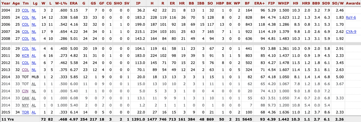 Can you name this lefty Rockies hurler?
