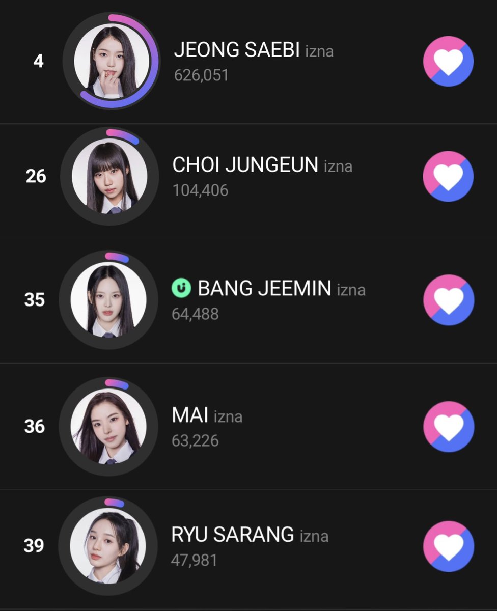 IZNA STANS KEEP VOTING FOR THE GIRLS ON UPICK ‼️

Jeemin, Mai, and Sarang are in danger of not making it to the next round since only the Top 30 makes it 💔