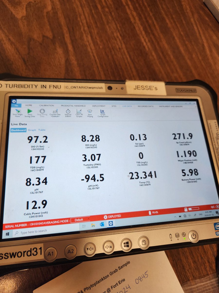 Monitoring the Great Lakes tweet media